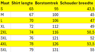 Maattabel voor shirts met kolommen voor Maat (S t/m 5XL), Shirtlengte (cm), Borstomtrek (cm) en Schouderbreedte (cm), gepresenteerd op een gele achtergrond met zware tekst.